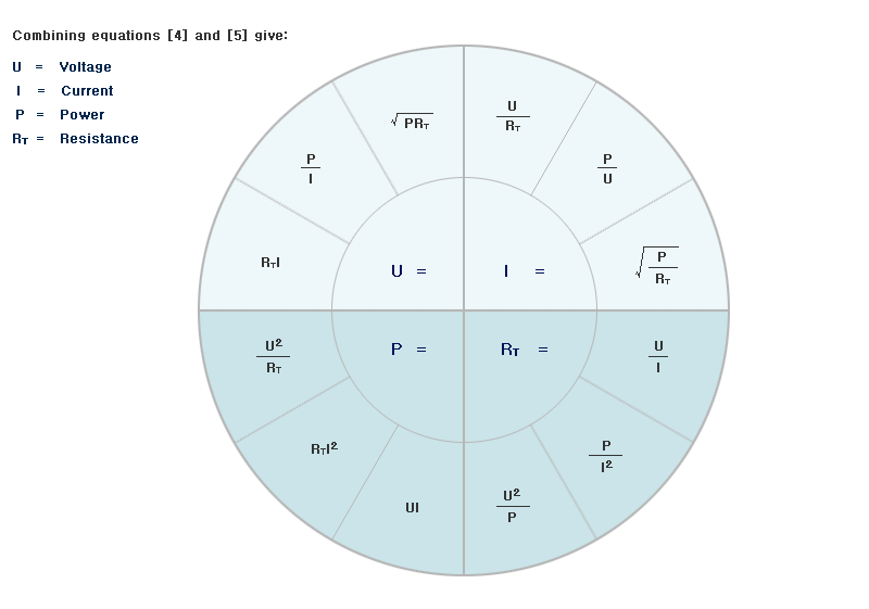formulas